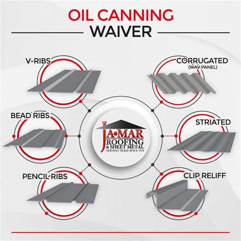 what is oil canning in sheet metal|standing seam oil canning.